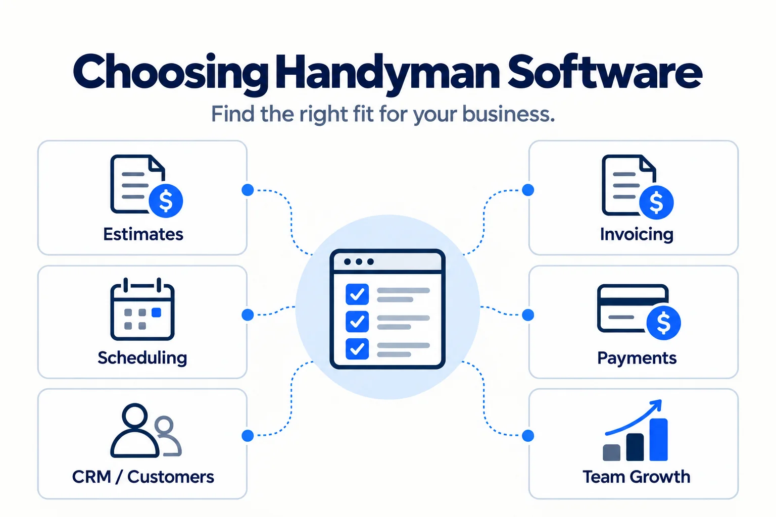 Handyman software features including estimates, scheduling, CRM, invoicing, payments, and team growth