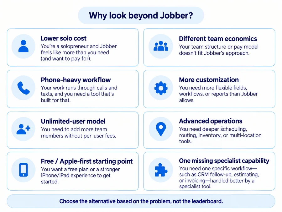 Reasons a service business may look beyond Jobber for pricing, team structure, communications, customization, or specialist workflows