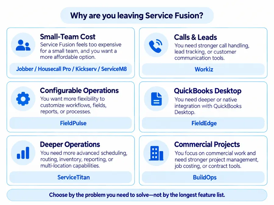 Service Fusion alternatives by reason for switching