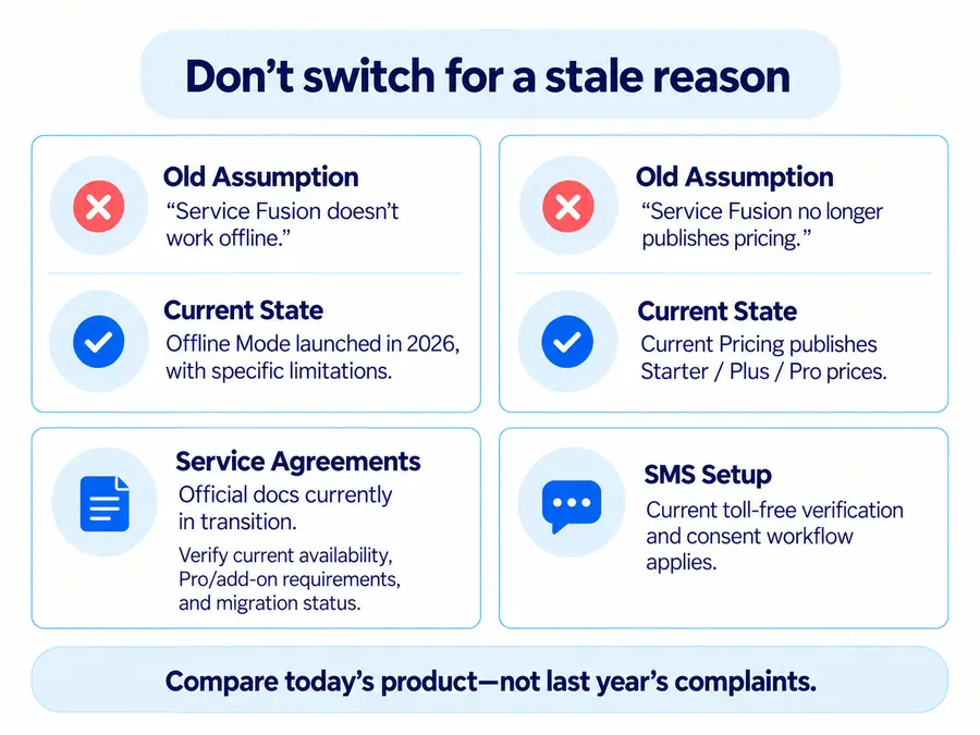 Current Service Fusion pricing, offline mode, service agreements, and SMS setup