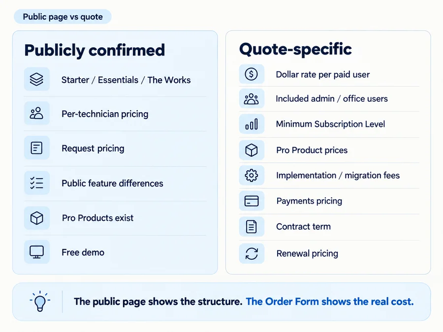 ServiceTitan public pricing information compared with quote-specific costs and contract terms