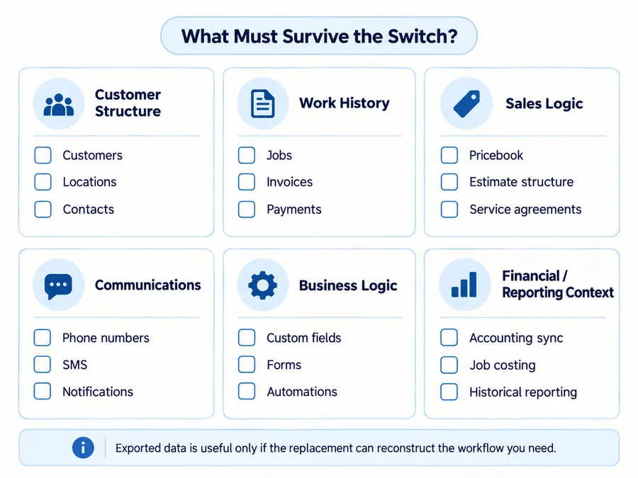 ServiceTitan migration checklist for customer data, work history, sales logic, communications, business logic, and reporting