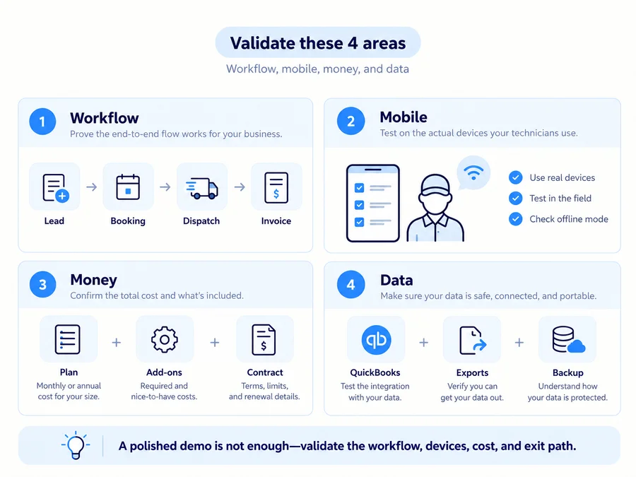 Four areas to validate before choosing Workiz: workflow, mobile, cost, and data